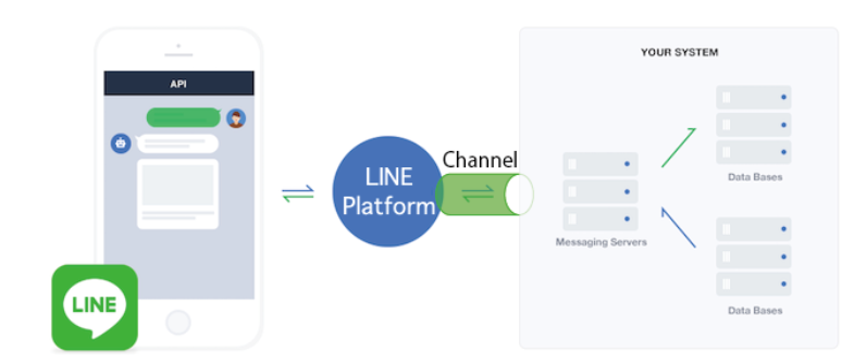 line-developer-create-channel