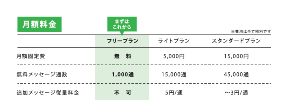 line-developer-plan