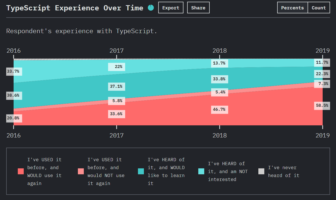 typescript-experience