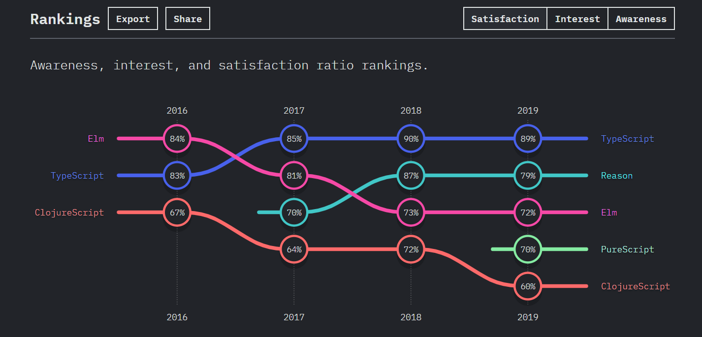 typescript-ranking